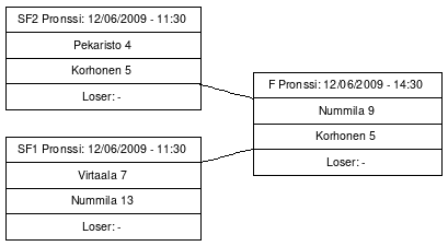 Cup graph: Pronssi