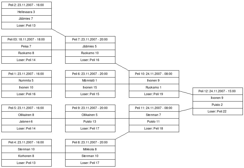 Cup graph: A-cup