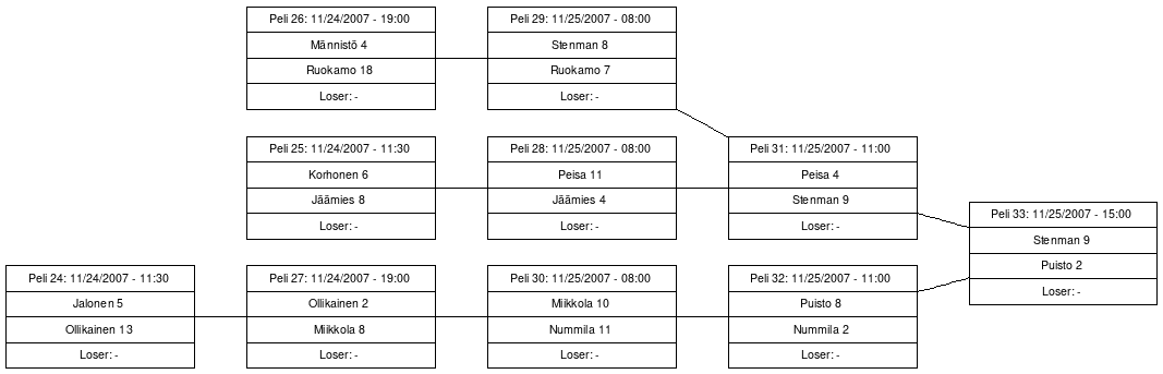 Cup graph: C-cup