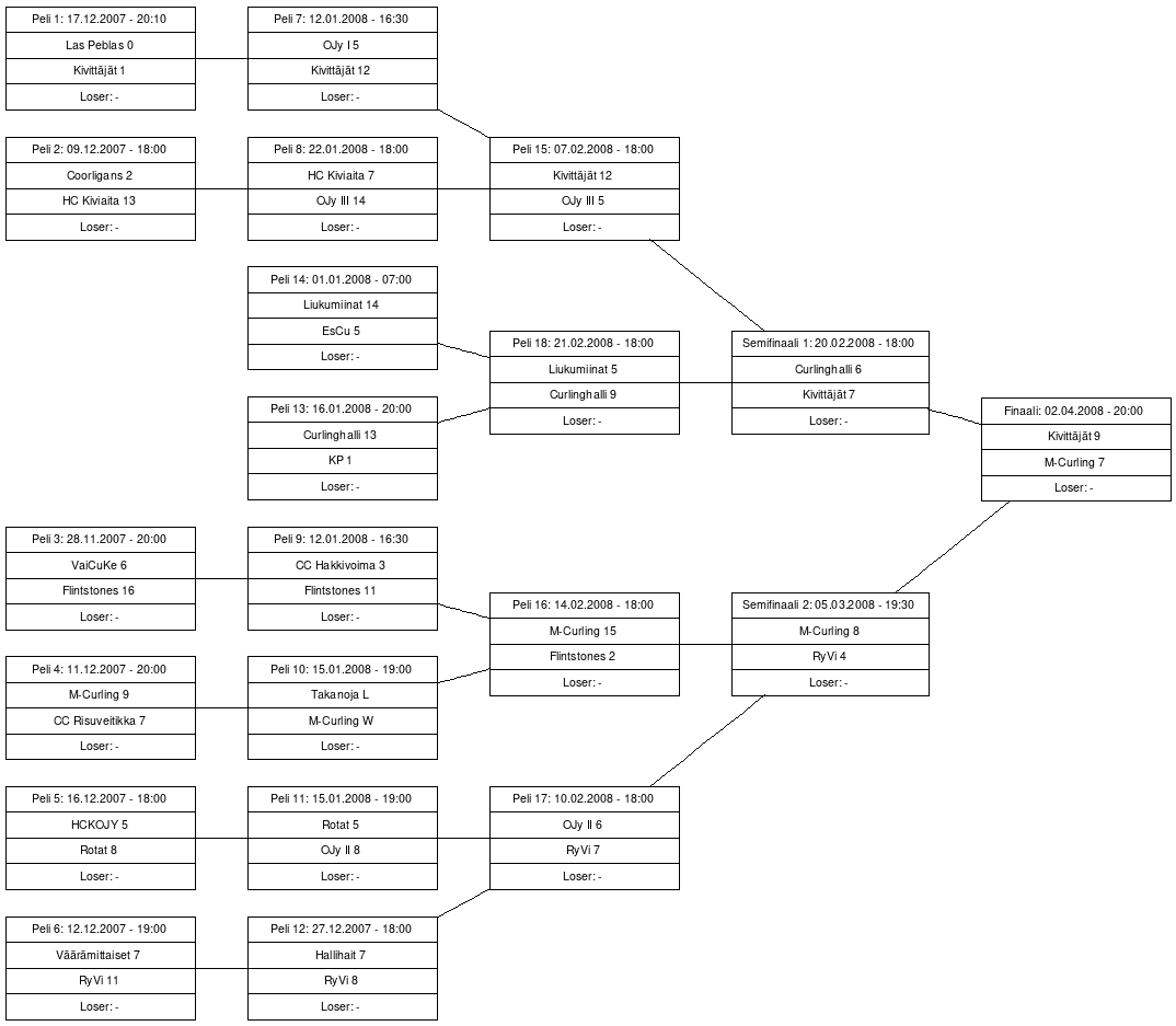 Cup graph: Cup