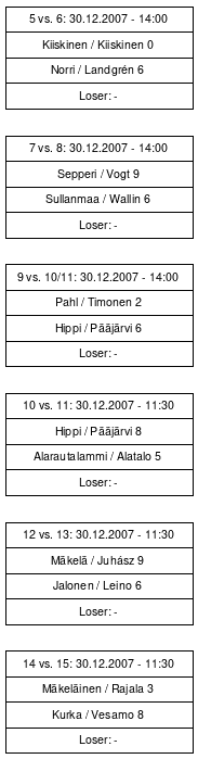 Cup graph: Sijat 5-15