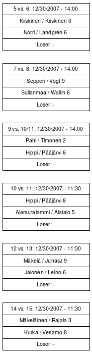 Cup graph: Sijat 5-15