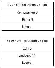 Cup graph: Sijat 9-12