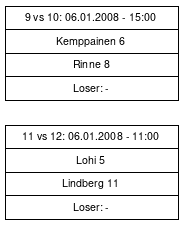 Cup graph: Sijat 9-12