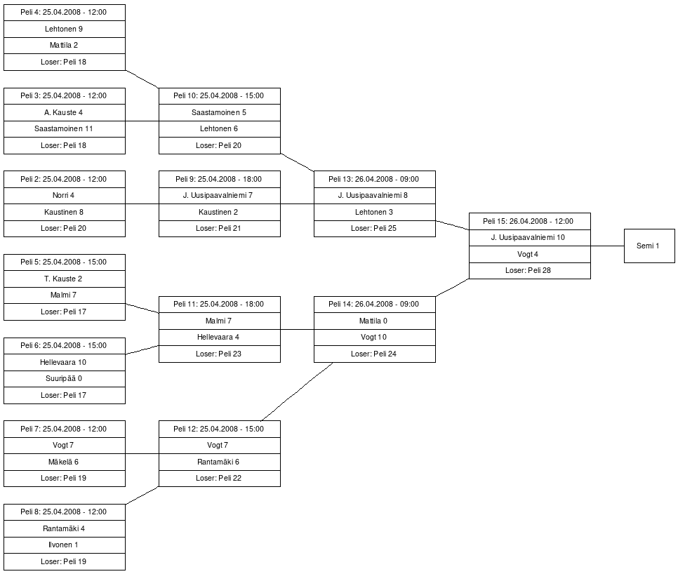 Cup graph: A-cup