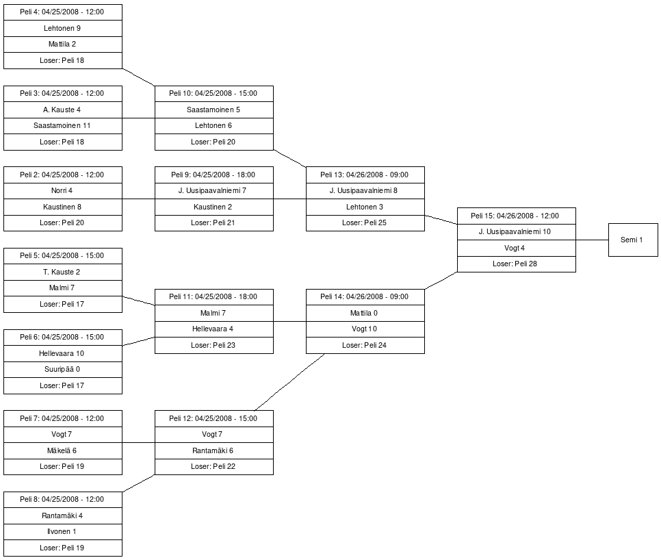 Cup graph: A-cup