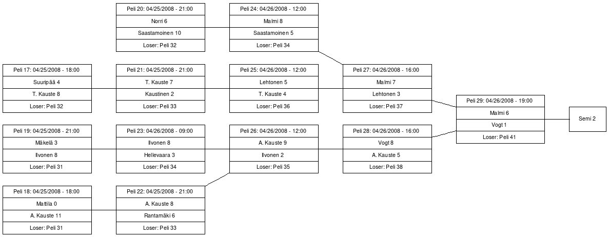 Cup graph: B-cup