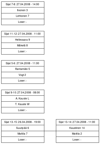 Cup graph: Sijat 5-15