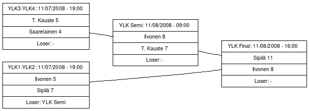 Cup graph: Ylim. karsinta