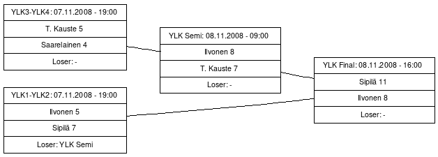 Cup graph: Ylim. karsinta