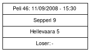 Cup graph: 1. Karsinta / Finaali