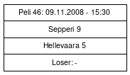 Cup graph: 1. Karsinta / Finaali
