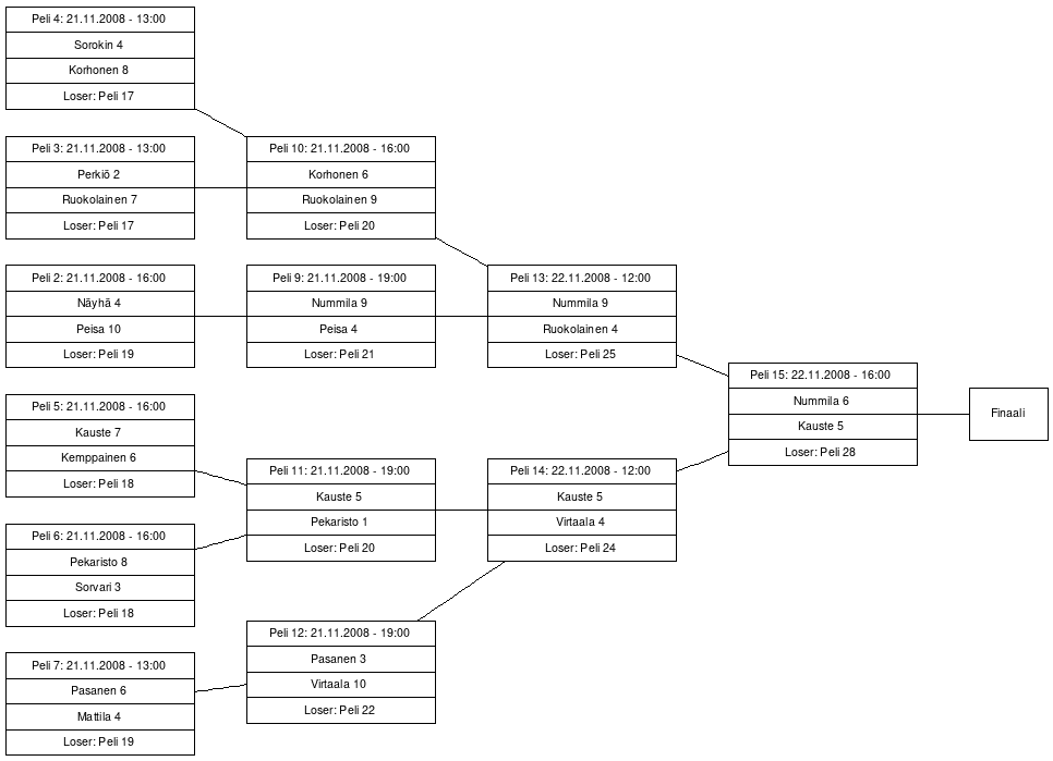 Cup graph: A-cup