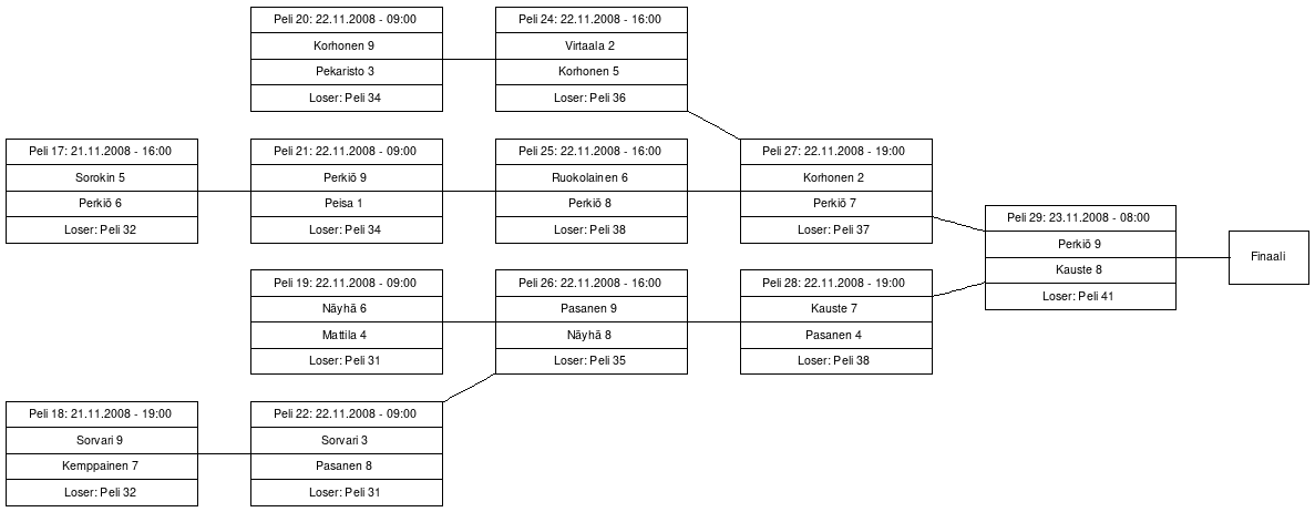 Cup graph: B-cup