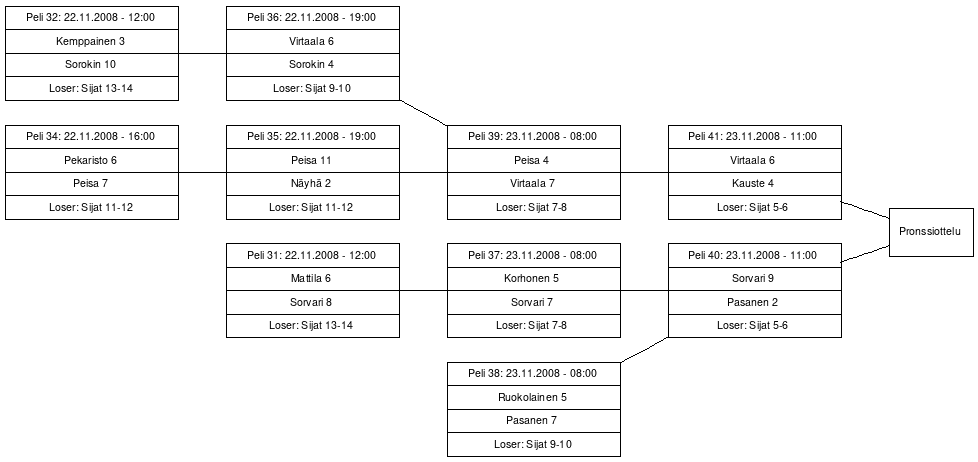 Cup graph: C-cup