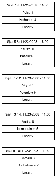 Cup graph: Sijat 5-14