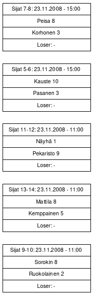 Cup graph: Sijat 5-14