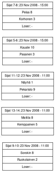 Cup graph: Sijat 5-14