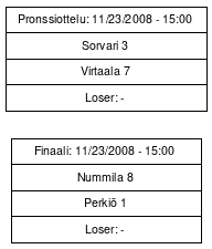 Cup graph: Mitalipelit