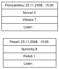 Cup graph: Mitalipelit