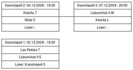 Cup graph: Karsinta A2/B