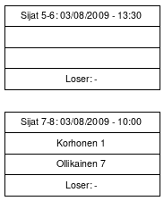 Cup graph: Sijat 5-8