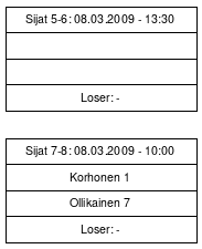 Cup graph: Sijat 5-8