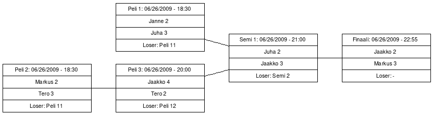 Cup graph: A-cup
