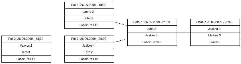 Cup graph: A-cup