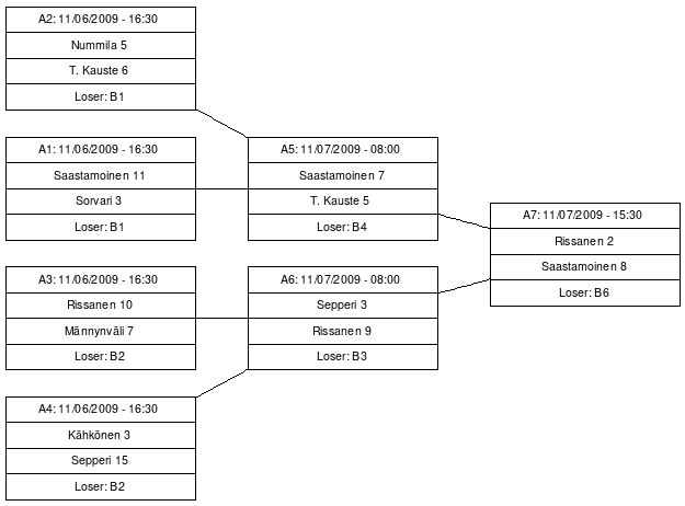 Cup graph: A-Cup