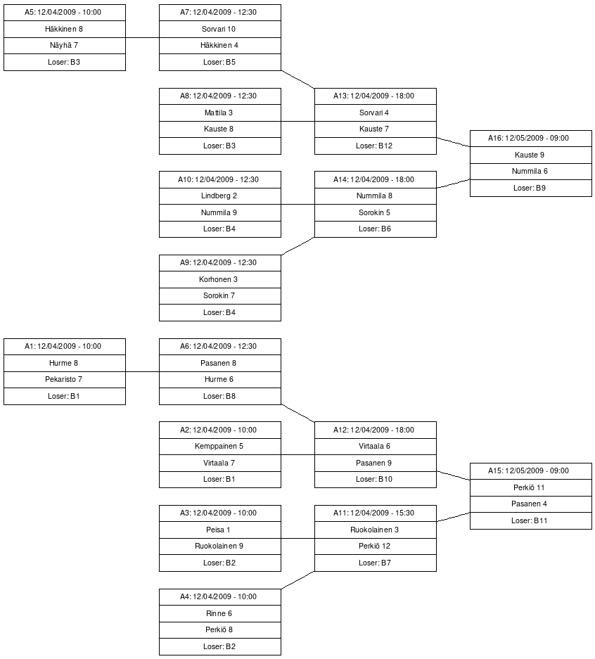 Cup graph: A-Cup
