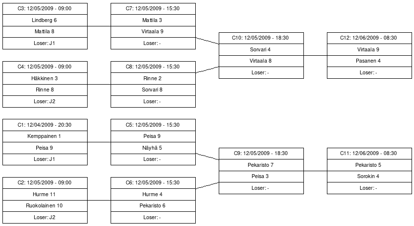 Cup graph: C-Cup