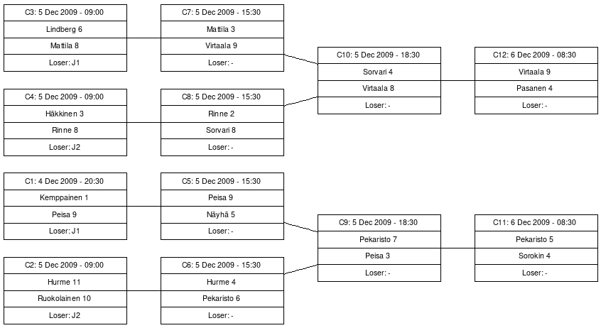 Cup graph: C-Cup