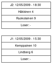 Cup graph: J-Cup