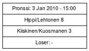 Cup graph: Pronssi