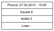 Cup graph: Pronssi