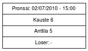 Cup graph: Pronssi