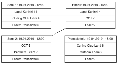 Cup graph: Jatkopelit