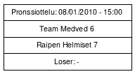 Cup graph: Pronssiottelu
