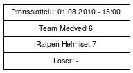 Cup graph: Pronssiottelu