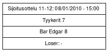Cup graph: Sijat 11-12