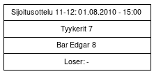 Cup graph: Sijat 11-12
