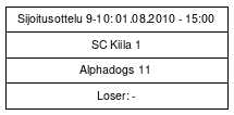 Cup graph: Sijat 9-10
