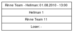 Cup graph: Sijat 7-8