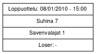 Cup graph: Loppuottelu