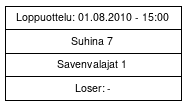 Cup graph: Loppuottelu