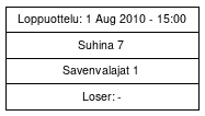 Cup graph: Loppuottelu