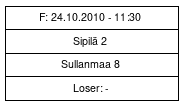 Cup graph: Finaali