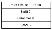 Cup graph: Finaali