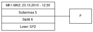 Cup graph: Välierä 1